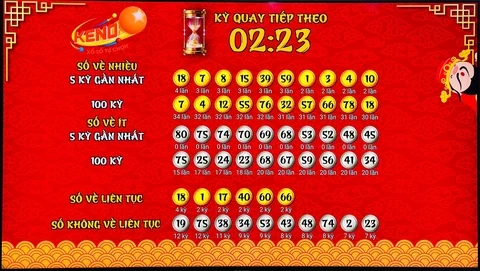 Đánh Giá Chi Tiết Về 69vn15: Nơi Cung Cấp Thông Tin Xổ Số Chính Xác